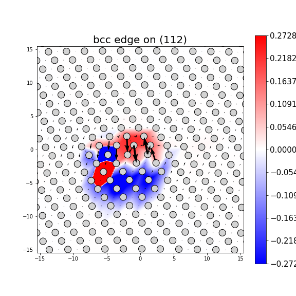 Nye tensor + differential displacement plot