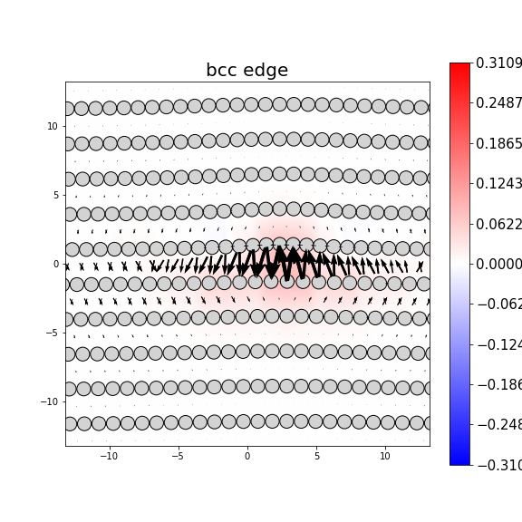 Nye tensor + differential displacement plot