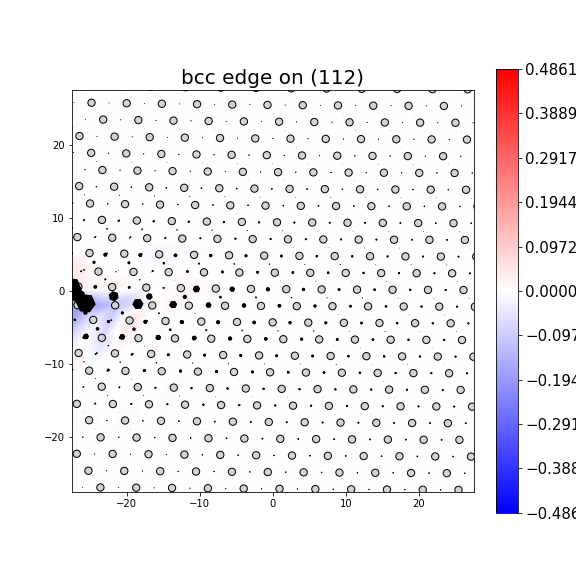 Nye tensor + differential displacement plot