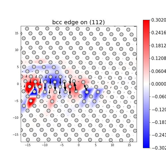 Nye tensor + differential displacement plot