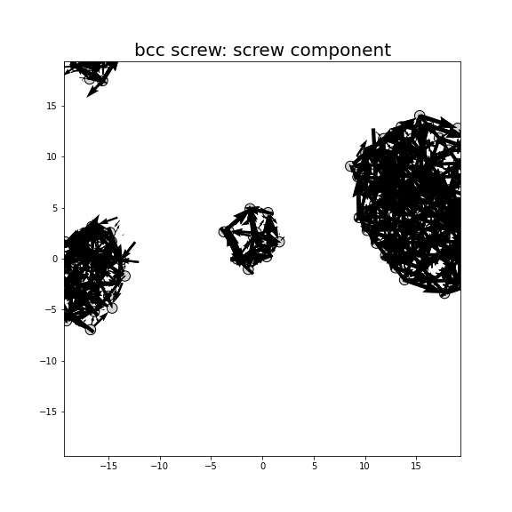 Nye tensor + differential displacement plot