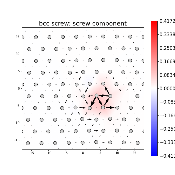Nye tensor + differential displacement plot