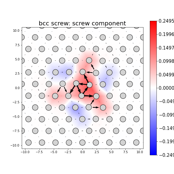 Nye tensor + differential displacement plot