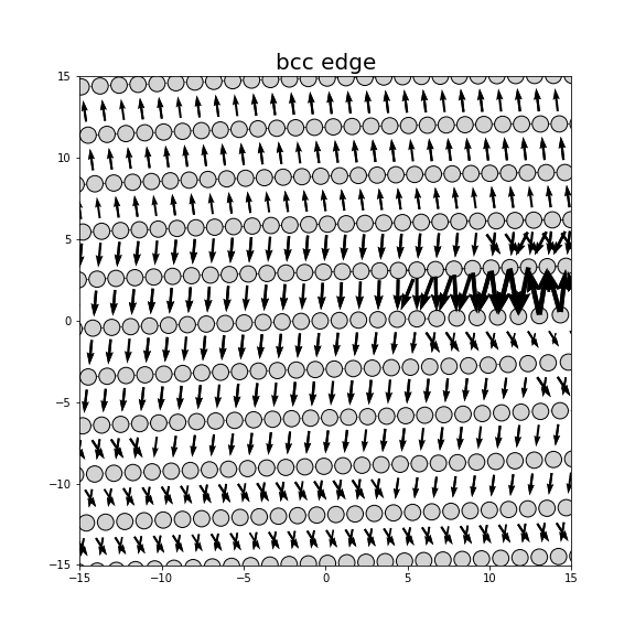 Nye tensor + differential displacement plot