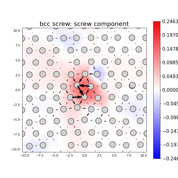 Nye tensor + differential displacement plot