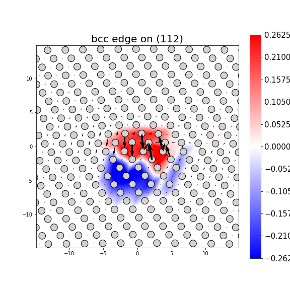 Nye tensor + differential displacement plot