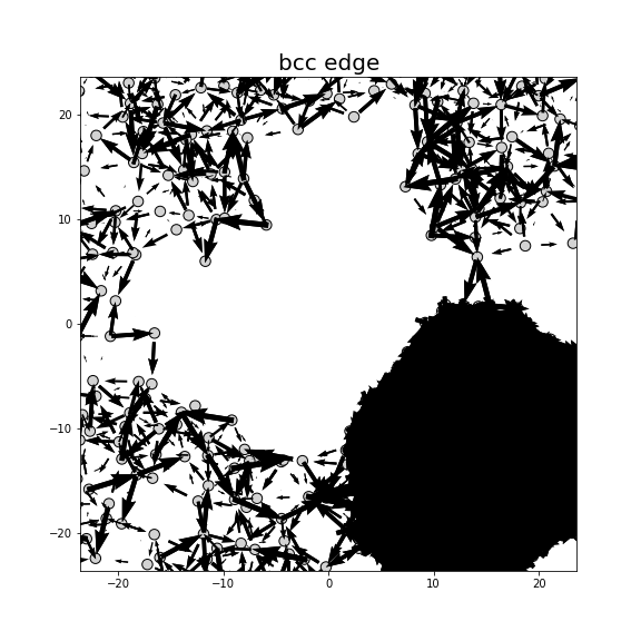 Nye tensor + differential displacement plot