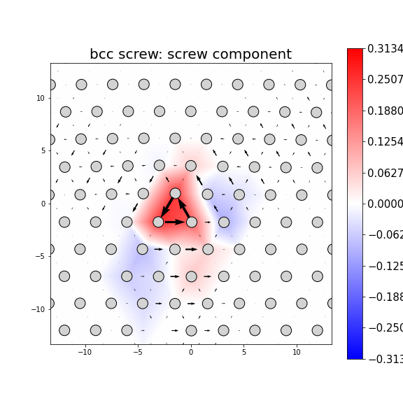 Nye tensor + differential displacement plot