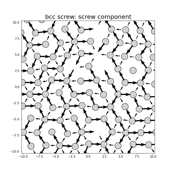 Nye tensor + differential displacement plot