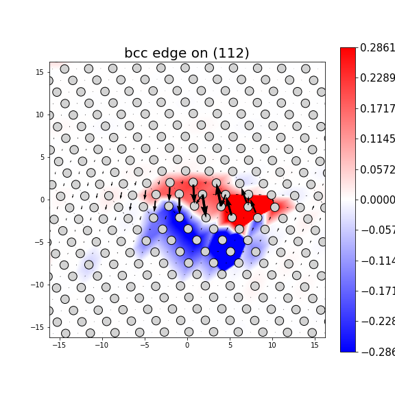 Nye tensor + differential displacement plot