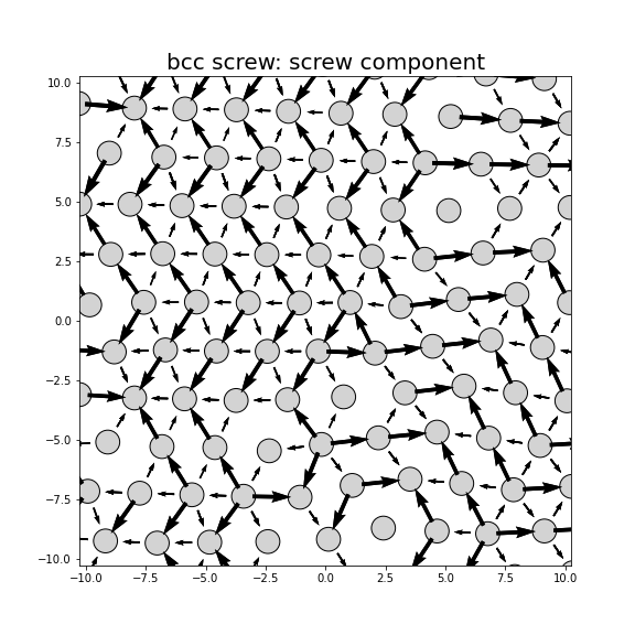 Nye tensor + differential displacement plot