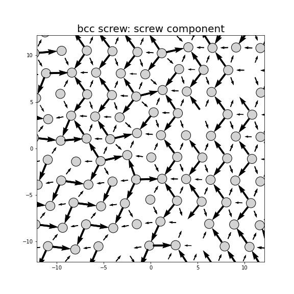Nye tensor + differential displacement plot