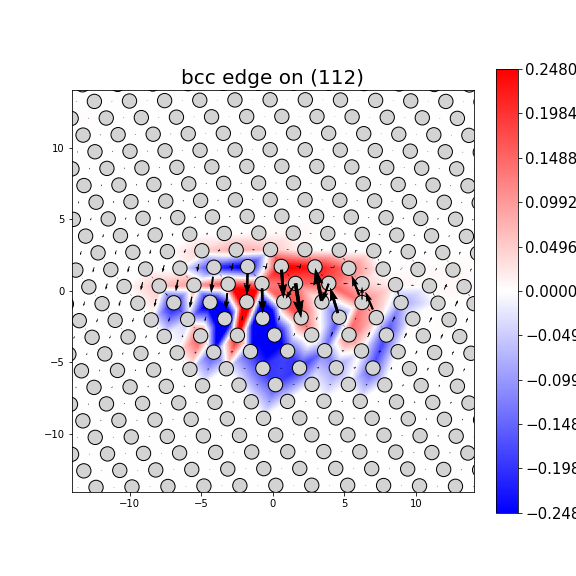 Nye tensor + differential displacement plot