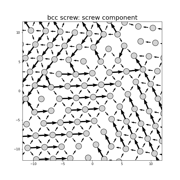 Nye tensor + differential displacement plot