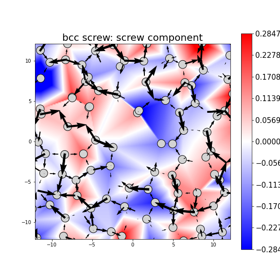 Nye tensor + differential displacement plot
