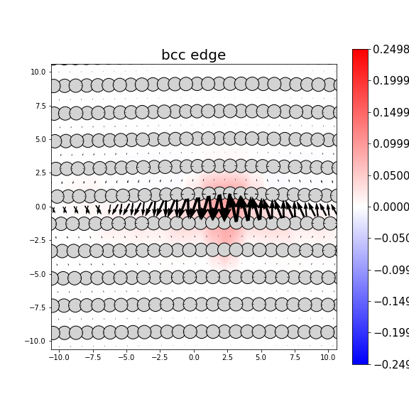 Nye tensor + differential displacement plot
