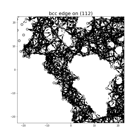 Nye tensor + differential displacement plot