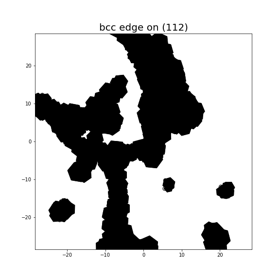 Nye tensor + differential displacement plot