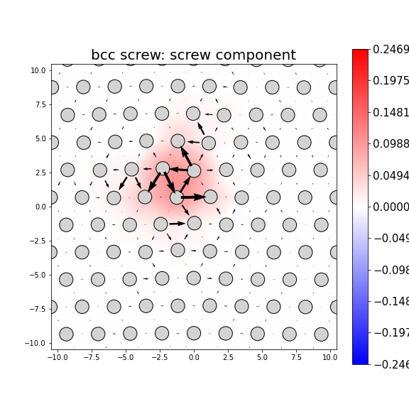 Nye tensor + differential displacement plot