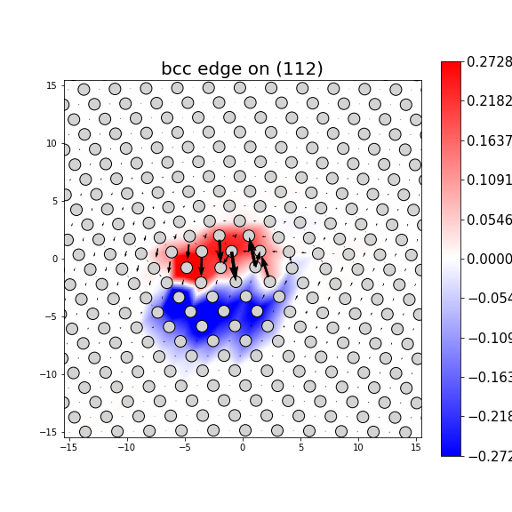 Nye tensor + differential displacement plot