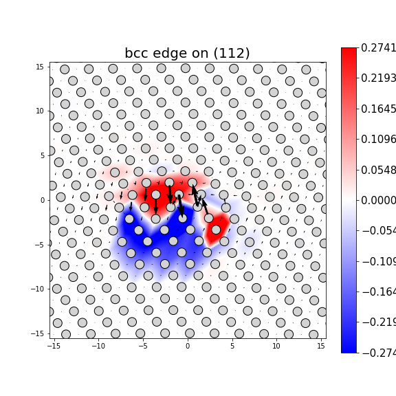 Nye tensor + differential displacement plot