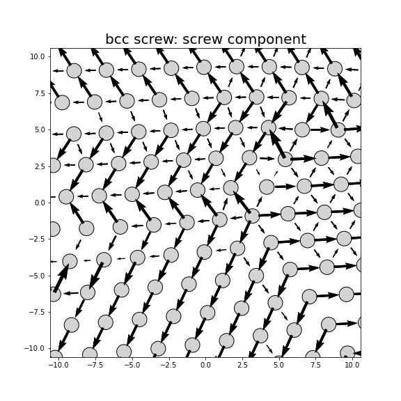 Nye tensor + differential displacement plot