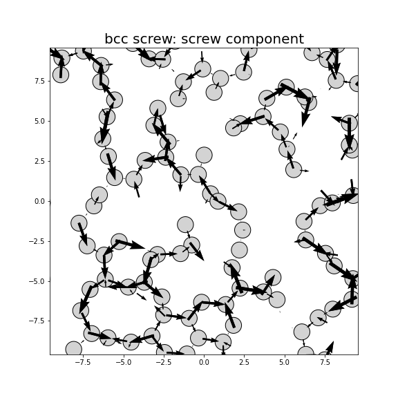 Nye tensor + differential displacement plot