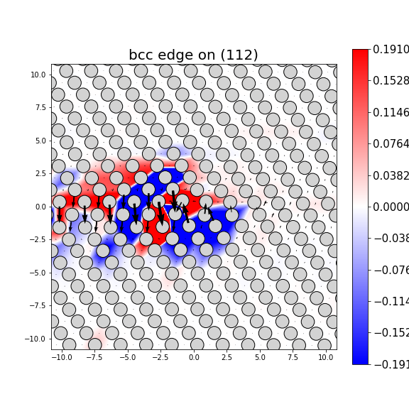 Nye tensor + differential displacement plot