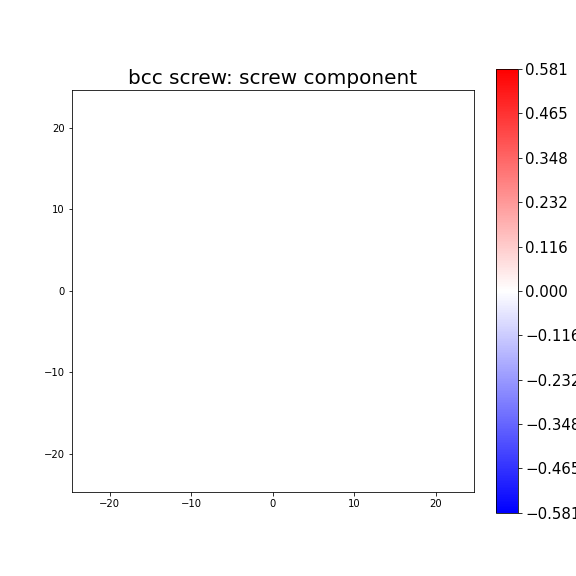 Nye tensor + differential displacement plot
