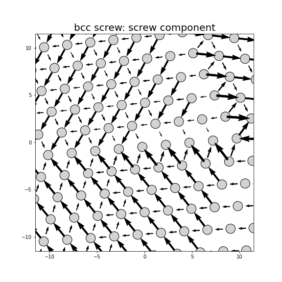 Nye tensor + differential displacement plot