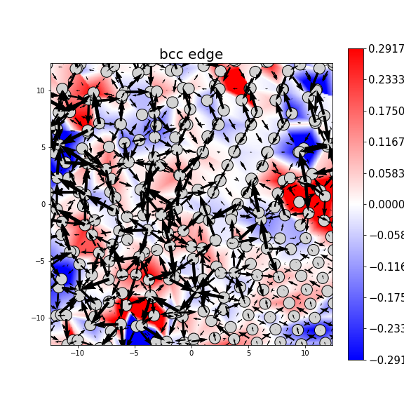 Nye tensor + differential displacement plot