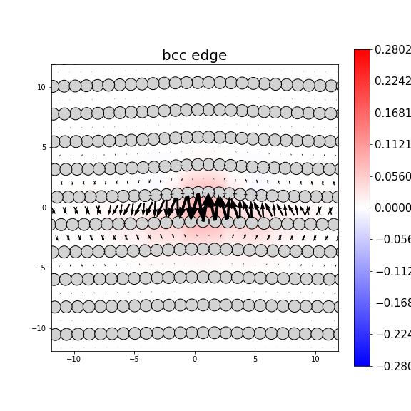 Nye tensor + differential displacement plot