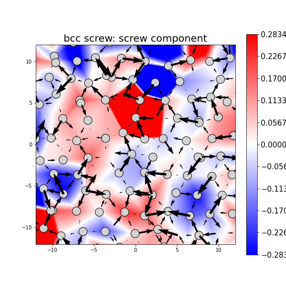 Nye tensor + differential displacement plot