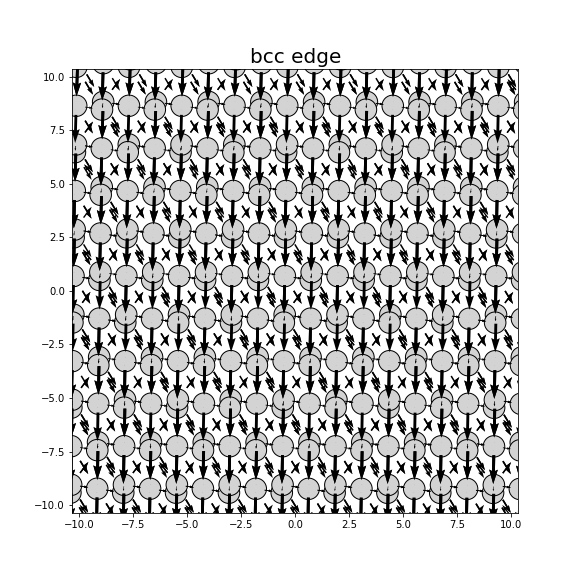 Nye tensor + differential displacement plot