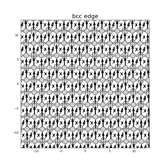 Nye tensor + differential displacement plot