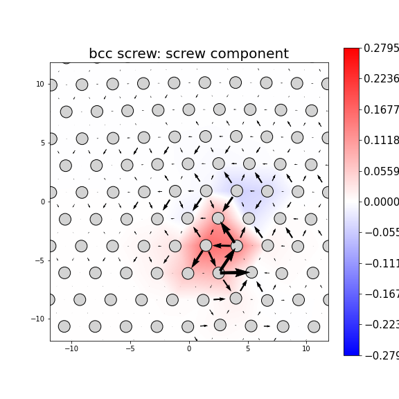 Nye tensor + differential displacement plot