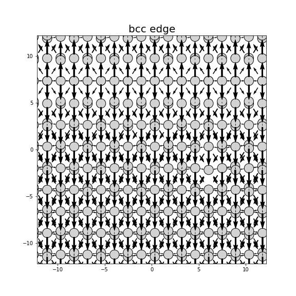 Nye tensor + differential displacement plot