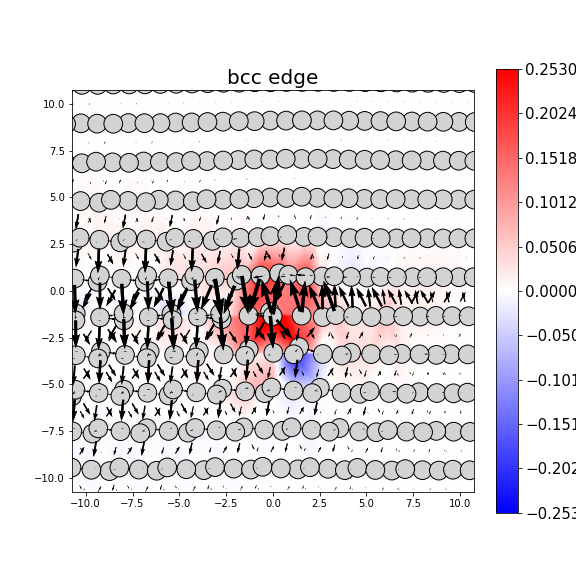Nye tensor + differential displacement plot