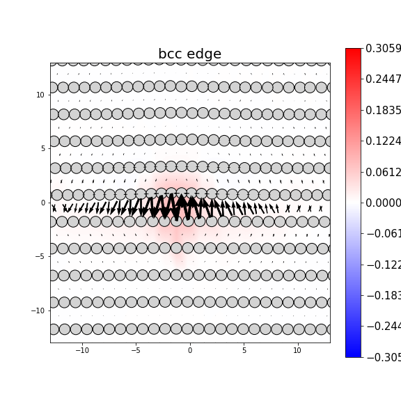 Nye tensor + differential displacement plot