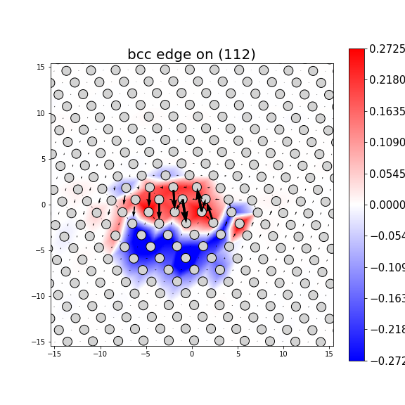 Nye tensor + differential displacement plot