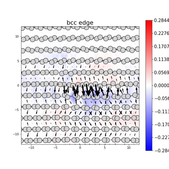 Nye tensor + differential displacement plot