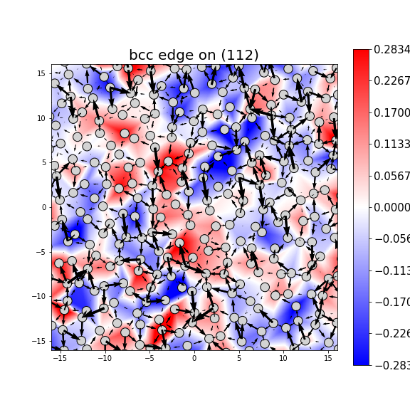 Nye tensor + differential displacement plot