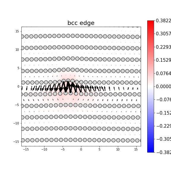 Nye tensor + differential displacement plot
