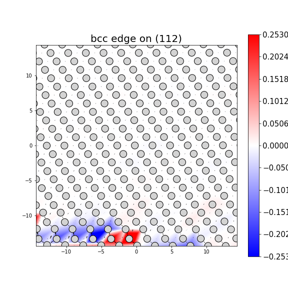 Nye tensor + differential displacement plot
