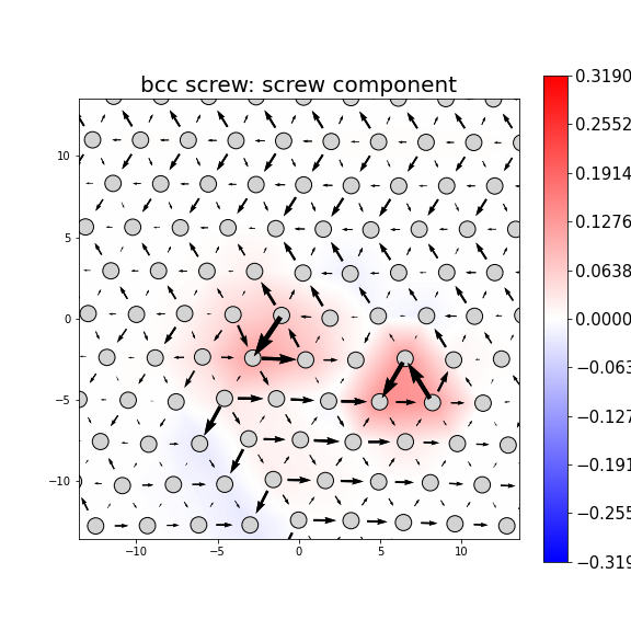 Nye tensor + differential displacement plot