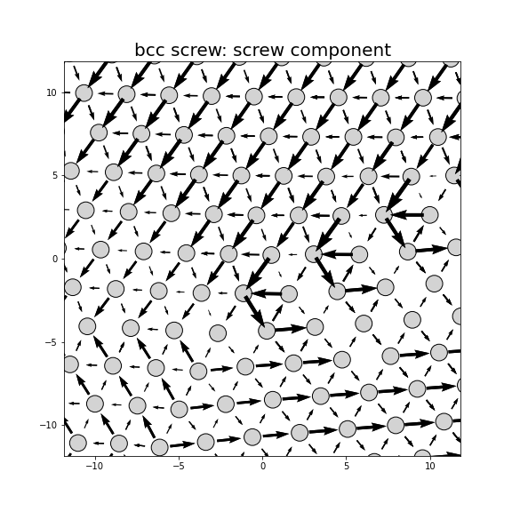 Nye tensor + differential displacement plot
