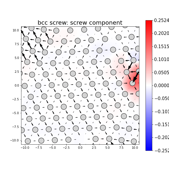 Nye tensor + differential displacement plot