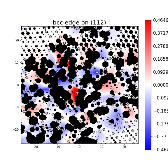 Nye tensor + differential displacement plot