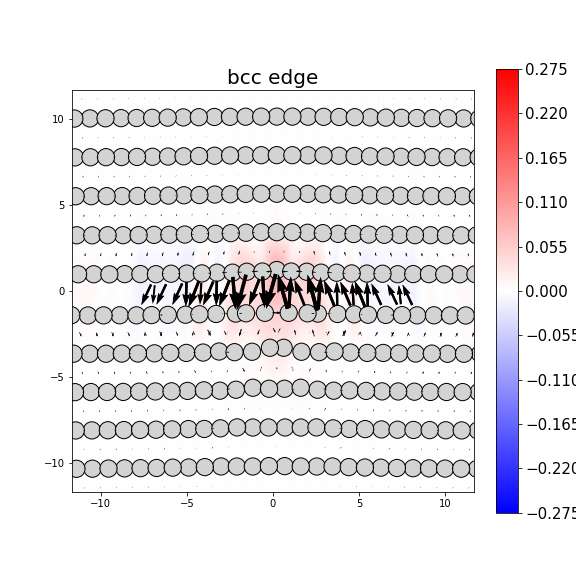 Nye tensor + differential displacement plot