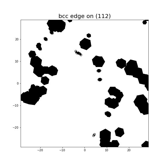 Nye tensor + differential displacement plot